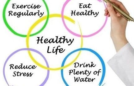 The Impact of Lifestyle Choices on Happiness